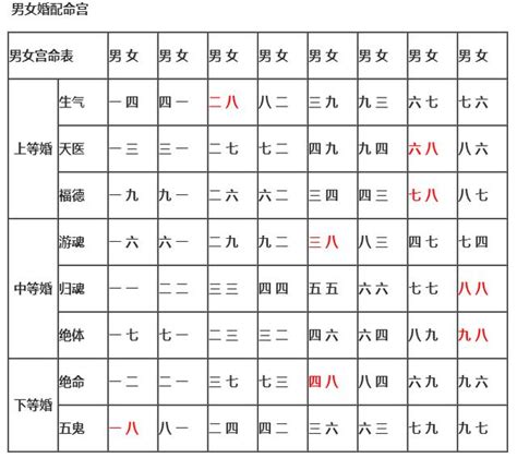 三元婚配|三元命婚配速查表 三元合婚看最旺婚运